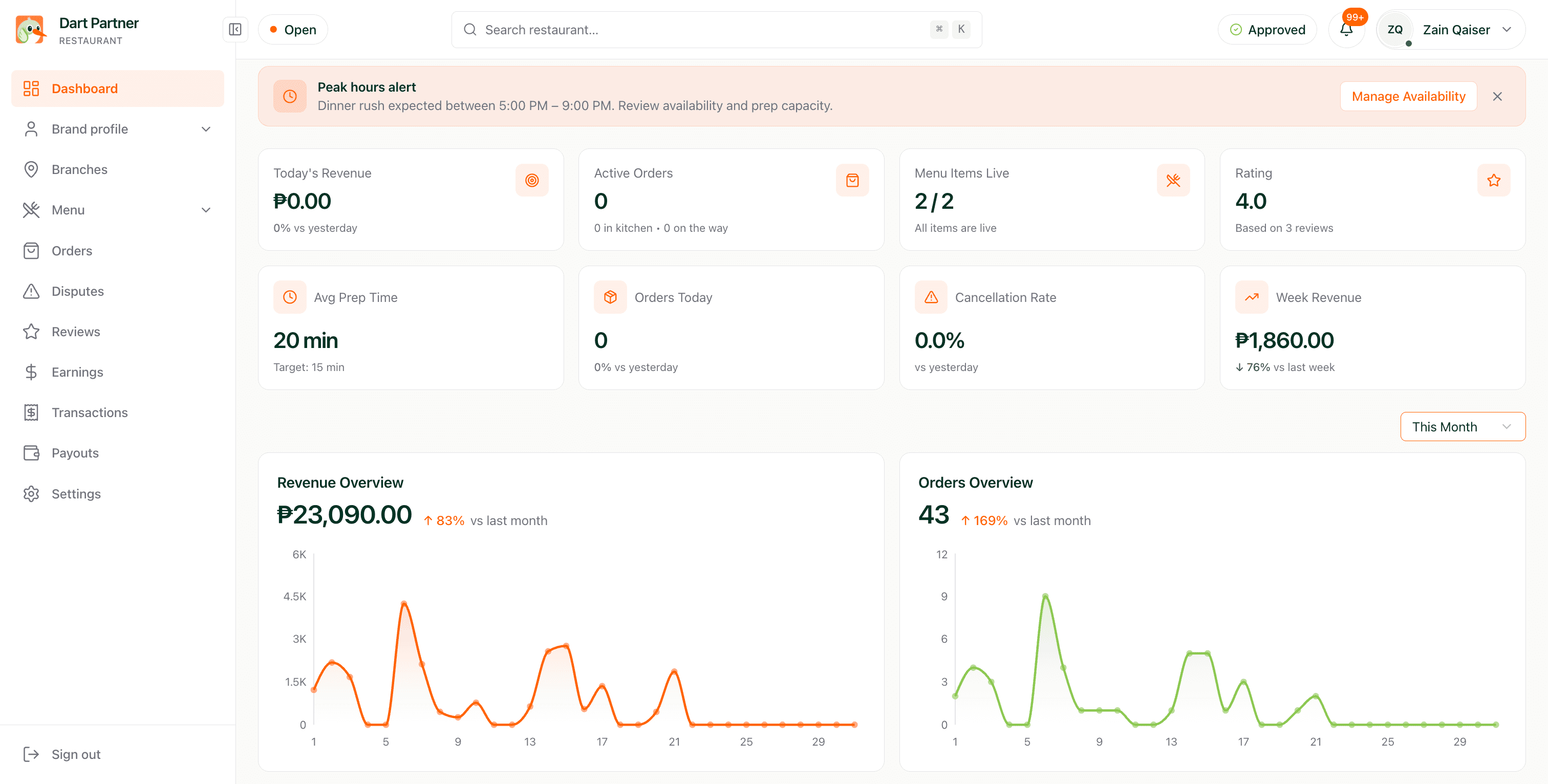 Dart Partner restaurant dashboard showing revenue, orders, and analytics
